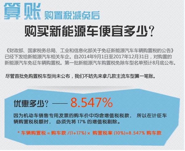 屏幕快照 2014-08-10 上午7.24.16