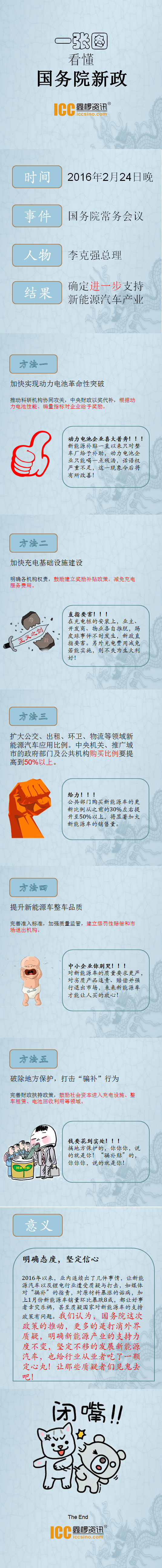 一張圖看懂國務院新政