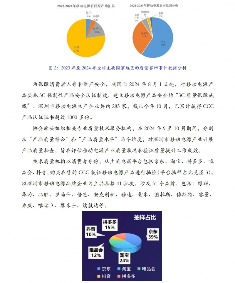 移動(dòng)電源質(zhì)量水平抽查_02