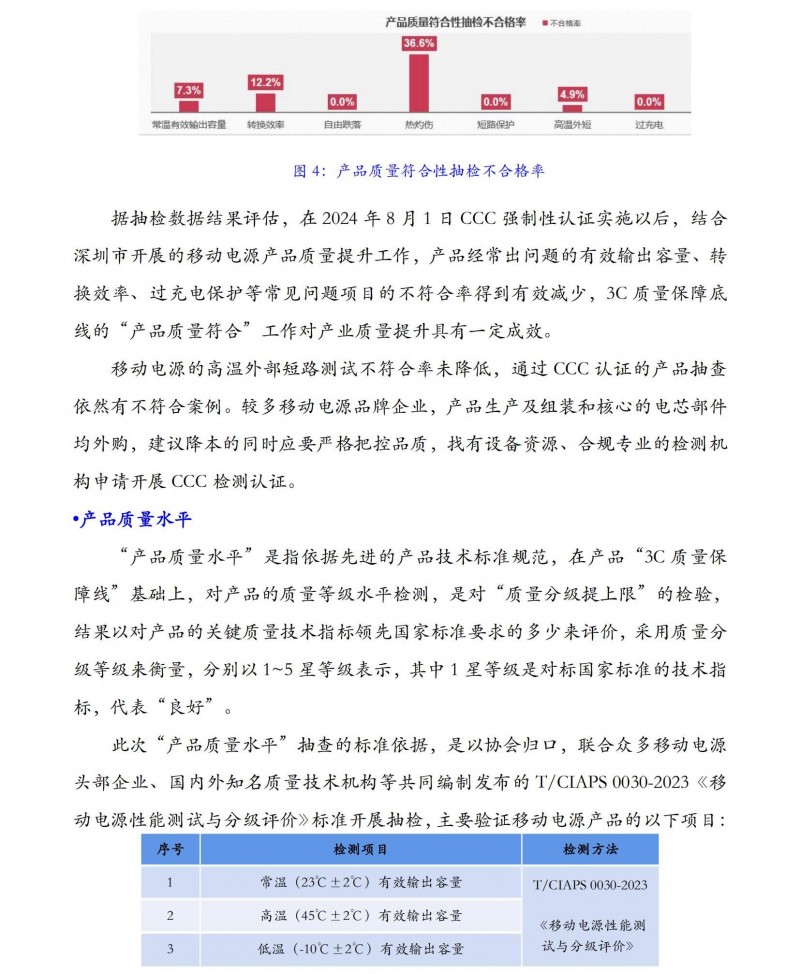 移動(dòng)電源質(zhì)量水平抽查_04