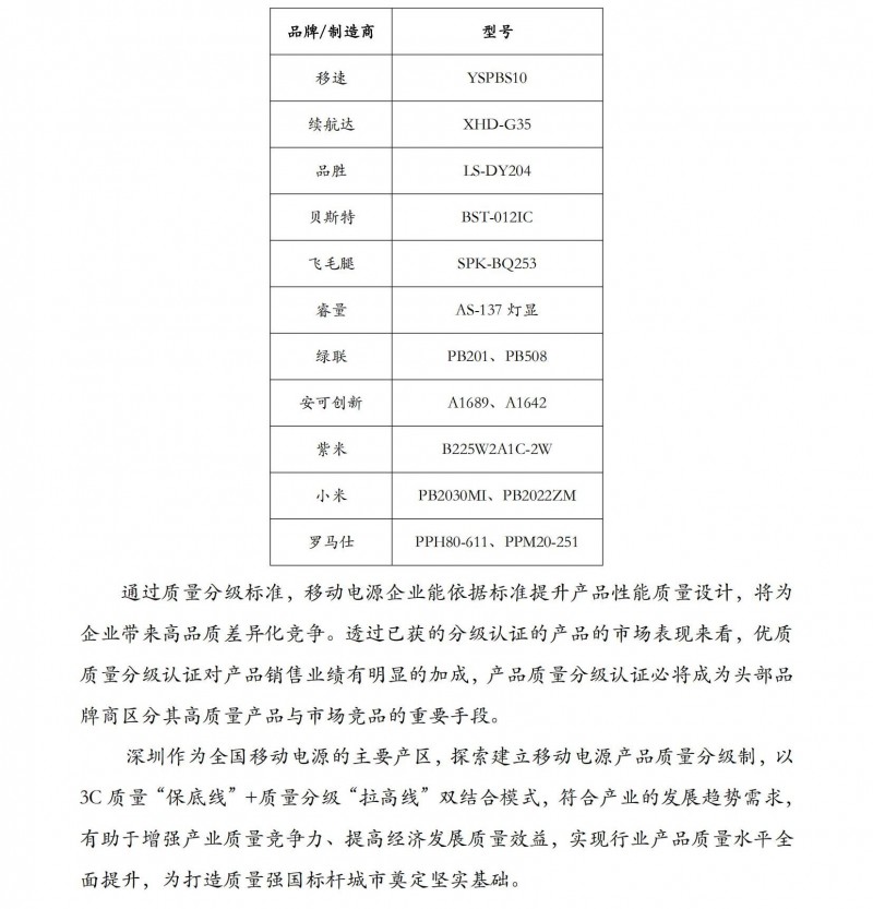 移動(dòng)電源質(zhì)量水平抽查_09